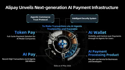 Alipay Unveils AI Payment Infrastructure With AI Wallet and Token Pay Solutions