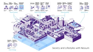 Panasonic Holdings’ Nessum Technology for Energy Management Gains Approval as the IEEE 1901-2026 Standard